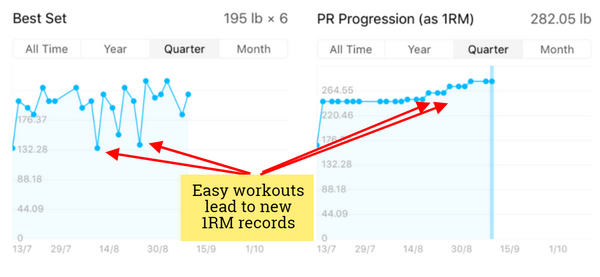 Easy workouts for increased strength and muscle