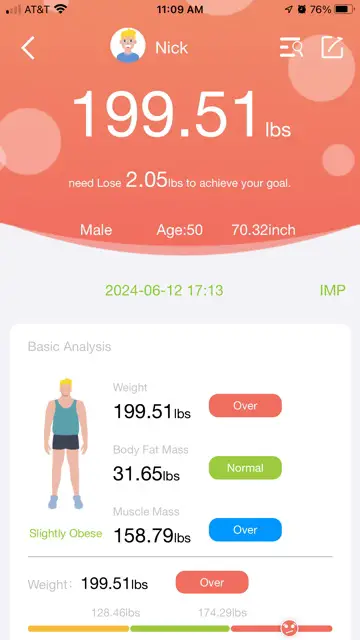 BodyPedia Smart Body Composition Scale Review Results