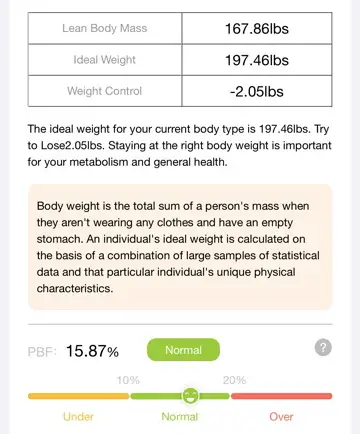 BodyPedia Smart Body Composition Scale Review Results