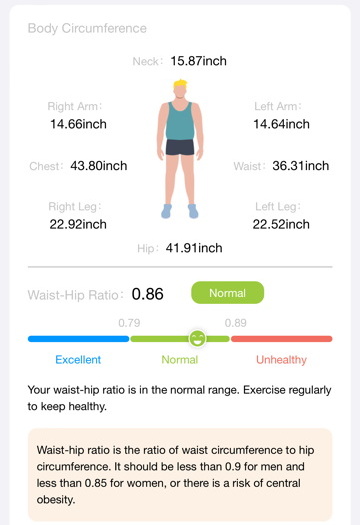 BodyPedia Smart Body Composition Scale Review Results